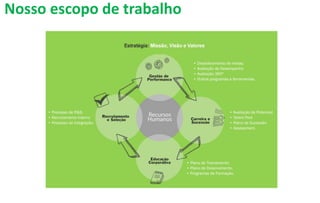 Nosso escopo de trabalho
 