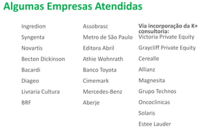 Algumas Empresas Atendidas
Ingredion
Syngenta
Novartis
Becton Dickinson
Bacardi
Diageo
Livraria Cultura
BRF
Assobrasc
Metro de São Paulo
Editora Abril
Athie Wohnrath
Banco Toyota
Cimemark
Mercedes-Benz
Aberje
Via incorporação da K+
consultoria:
Victoria Private Equity
Graycliff Private Equity
Cerealle
Allianz
Magnesita
Grupo Technos
Oncoclinicas
Solaris
Estee Lauder
 