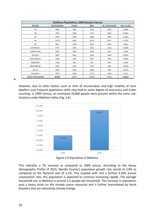 18

However, due to other factors such as time of enumeration and high mobility of slum
dwellers such frequent population shifts may lead to some degree of inaccuracy and under
counting. In 1999 Census, an estimated 70,000 people were present within the same sub-
locations under Mathare Valley (Fig. 3.4).
Figure 3.4 Population in Mathare.
This indicates a 7% increase as compared to 2009 census. According to the Kenya
Demographic Profile of 2014, Nairobi County’s population growth rate stands at 3.8% as
compared to the National rate of 2.1%. This coupled with and a further 4.36% annual
urbanization rate, this population is expected to continue increasing rapidly. The average
household size in Mathare is around 3.5 people per household. This increase in population
puts a heavy strain on the already scarce resources and is further exacerbated by harsh
disasters that are induced by climate change.
 