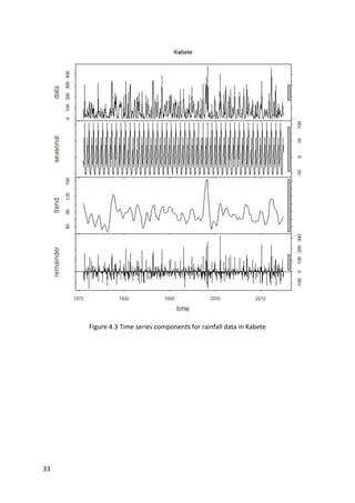 33
Figure 4.3 Time series components for rainfall data in Kabete
 