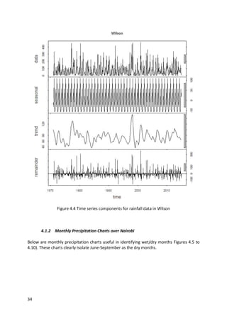 34
Figure 4.4 Time series components for rainfall data in Wilson
4.1.2 Monthly Precipitation Charts over Nairobi
Below are monthly precipitation charts useful in identifying wet/dry months Figures 4.5 to
4.10). These charts clearly isolate June-September as the dry months.
 