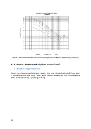 37
Figure 4.9 Rainfall Intensity Duration Frequency curves for Kabete meteorological station
4.1.4 Frequency Analysis of peak rainfall and generated runoff
a) Results for Dagoretti station
Results from Dagoretti rainfall station indicates that peak rainfall of at least of 75mm depth
is expected at least once every 2 years which translate to expected peak runoff depth of
about 35mm once every 2 years (Figure 4.10).
 