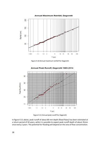 38
Figure 4.10 Annual maximum rainfall for Dagoretti
Figure 4.11 Annual peak runoff for Dagoretti
In figure 4.11 above, peak runoff of about 80 mm depth (flood flows) has been estimated at
a return period of 50 years; while it is possible to expect peak runoff depth of about 35mm
once every 2 years. The potential for flooding will depend on the area of flow concentration.
 