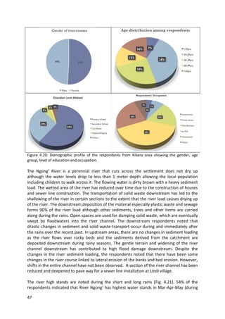 47
Figure 4.20: Demographic profile of the respondents from Kibera area showing the gender, age
group, level of education and occupation.
The Ngong’ River is a perennial river that cuts across the settlement does not dry up
although the water levels drop to less than 1 meter depth allowing the local population
including children to walk across it. The flowing water is dirty brown with a heavy sediment
load. The wetted area of the river has reduced over time due to the construction of houses
and sewer line construction. The transportation of solid waste downstream has led to the
shallowing of the river in certain sections to the extent that the river load causes drying up
of the river. The downstream deposition of the material especially plastic waste and sewage
forms 90% of the river load although other sediments, trees and other items are carried
along during the rains. Open spaces are used for dumping solid waste, which are eventually
swept by floodwaters into the river channel. The downstream respondents noted that
drastic changes in sediment and solid waste transport occur during and immediately after
the rains over the recent past. In upstream areas, there are no changes in sediment loading
as the river flows over rocky beds and the sediments derived from the catchment are
deposited downstream during rainy seasons. The gentle terrain and widening of the river
channel downstream has contributed to high flood damage downstream. Despite the
changes in the river sediment loading, the respondents noted that there have been some
changes in the river course linked to lateral erosion of the banks and bed erosion. However,
shifts in the entire channel have not been observed. A section of the river channel has been
reduced and deepened to pave way for a sewer line installation at Lindi village.
The river high stands are noted during the short and long rains (Fig. 4.21). 54% of the
respondents indicated that River Ngong’ has highest water stands in Mar-Apr-May (during
 