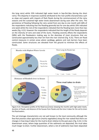 48
the long rains) whilst 35% indicated high water levels in Sep-Oct-Nov (during the short
rains). This disparity in responses could be attributed to the river profile characteristics such
as slope and aspects with impacts of flash floods during the commencement of the rainy
seasons and the sustained high water levels downstream during soon after the rains. The
persistence of flooding following the rains varied from one day to one month with 60% of
the respondents indicating that the flooding generally last for one day whilst 29% indicated
one week whilst the rest of the respondents indicated that the flooding lasts more than two
weeks (Fig. 4.21). However the respondents indicated that the length of the floods depends
on the intensity of rains and state of the slums. Flooding severely affects the respondents
(58%) with the floodwaters making way to the doorstep of most structures that are
constructed approximately less than 5m from the river channel (Fig. 4.21). There are flood
control measures in certain areas where sandbags, gabions and rock barriers have been
constructed. Some structures are elevated from the ground to minimize the effects of
floods.
Figure 4.21: Perception profile of the flood occurrence showing the months with high water levels,
duration of floods, and distance of the houses from floods and the time it takes for the soil to drain
the flood waters.
The soil drainage characteristics are not well known to the local community although the
few that practise urban agriculture (mainly vegetables) along the river stated that there are
changes in how long it takes for the mud to drain relative to the past years (Fig. 4.21). In the
downstream areas, where large quantities of the sediments are deposited, the mud takes
much longer to drain. Further downstream, where a lot of sediments have been deposited
 