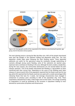 57
Figure 4.30: Demographic profile of the respondents from Mathare area showing the gender, age
group, level of education and occupation.
The main planting season is during the Mar-Apr-May rains. 48 % of the people interviewed
have seen big changes in the sediment loading and deposition along river. The river
deposition usually takes place following the flash flooding events. These deposited
sediments are useful for the agriculture along the riverbanks through replenishing of
nutrients although during severe flooding, some of the sediments are washed away.
Upstream dams contribute to flooding in this area. Although the dams enable a steady flow,
during the rainy seasons, the communities downstream are not warned before the dam
releases upstream. 71% of the people interviewed feel flooding is a big problem to them
interfering with their normal lives. Depending on the cause of the flooding event (dam
releases or natural event) 52% of the population reported that the floods could last for one
day while 32% reported that the floods could last one week with a smaller percentage (13%)
indicating floods that lasts for 2 weeks. Soil drainage characteristics have changed in
comparison to previous years according to 54% of the population (Fig. 4.31). These
respondents indicated that it takes a little longer time to drain water. This change according
to respondents to could be attributed to the increases in population leading to more
demand for construction of facilities and infrastructure.
 