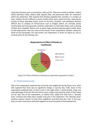 64
respiratory diseases such as pneumonia, colds and flu. They were scored as follows: malaria
(26%), diarrhoea (14%), cholera (6%), typhoid (4%), and pneumonia (2%). On movement
within the settlement, 78% reported that flooding impeded their activities in a number of
ways: children found it difficult to access schools while some stayed at home, reducing the
number of those attending school; access to churches, hospitals, and workplaces became
difficult due to collapse of infrastructure such as bridges (which are normally poorly
constructed); and more generally, activities undertaken to meet daily needs, such as buying
of food, were impeded. Wastes such as plastic bags and decomposing organic matter were
carried downstream and into some of the houses of the respondents. Besides risking the
heath of the households, this had further cost implications in terms of repairs to, and or
reconstruction of, the housing units.
Figure 4.37: Effects of floods on livelihoods as reported by respondents in Kibera.
h) Floods and insecurity
76% of the respondents reported that insecurity was heightened during heavy rains, while
22% reported that there was no significant change in security (Fig. 4.38). Some of the
respondents explained that, at those times in the night when it rained heavily, thugs and
took advantage of the fact that the victims were unable to be heard by others if they called
out for help. One of the respondents, an elderly male, added that they have a “nyumba
kumi” initiative that helps them combat insecurity in the settlement. The ‘Nyumba Kumi’
initiative requires citizens to know their neighbours and what they do in life. In this way,
they can stem insecurity as well work together to assist the youth to find employment.
Not affected,
2%
Not so much,
35%
Very much,
63%
Respondents on Effect of Floods on
Livelihoods
Not affected
Not so much
Very much
 
