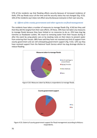 76
57% of the residents say that flooding affects security because of increased incidence of
theft; 27% say floods occur all the time and the security status has not changed (Fig. 4.53).
16% of the residents say it does not affect security because everyone is their own security.
k) Efforts of the county government and other agencies on flood management
The residents have taken a number of measures to manage floods (Fig. 4.54) but they said
that they did this largely from their own efforts. Of these, 59% have not taken any measures
to manage floods because they have limited or no resources to do so. 25% have dug big
trenches as floodwater outlets. 9% resort to removing water from their houses during or
after the event by using plastic cans or by stacking rocks on their doors to prevent water
from entering their houses. 88% have said they have not received any kind of support from
county government and are still anticipating government support (Fig. 4.55). 12% say they
have received support from the National Youth Service which has dug drainage ditches to
reduce flooding.
Figure 4.54: Measures taken by Mukuru respondents to manage floods.
Figure 4.55: Extent of county government support for flood management according to Mukuru
respondents.
7%
25%
9%
59%
Measures taken to manage floods
Use of sand bags to
preventfloods
Dig big Trenches
Other Methods
None
12%
88%
County government support
Yes
No
 