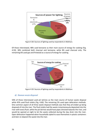 79
Figure 4.58: Sources of lighting used by respondents in Mathare.
Of those interviewed, 48% used kerosene as their main source of energy for cooking (Fig.
4.59). 38% combined both charcoal and kerosene, while 8% used charcoal only. The
remaining 6% used gas and firewood as a source of energy for cooking.
Figure 4.59: Sources of lighting used by respondents in Mathare.
d) Human waste disposal
50% of those interviewed used pit latrines as the main source of human waste disposal
while 45% used flush toilets (Fig. 4.60). The remaining 5% used open defecation methods.
One common aspect of all three waste disposal methods was that they all ended up being
disposed of into the river. The flush toilets had the waste instantaneously deposited into the
river with every flush, while the pit latrines would have pipes directed towards the river, and
would be opened at night to let the waste collected during the day drain into the river.
Open defecation happened when households opted to ease themselves in plastic containers
and later on deposit the waste into the river.
 