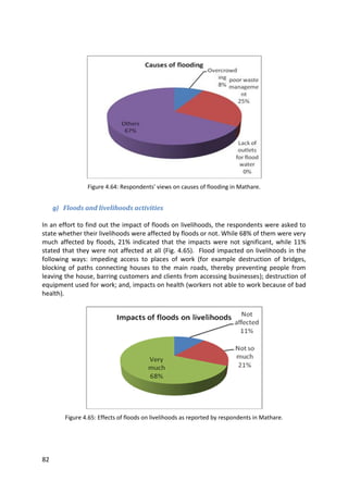 82
Figure 4.64: Respondents' views on causes of flooding in Mathare.
g) Floods and livelihoods activities
In an effort to find out the impact of floods on livelihoods, the respondents were asked to
state whether their livelihoods were affected by floods or not. While 68% of them were very
much affected by floods, 21% indicated that the impacts were not significant, while 11%
stated that they were not affected at all (Fig. 4.65). Flood impacted on livelihoods in the
following ways: impeding access to places of work (for example destruction of bridges,
blocking of paths connecting houses to the main roads, thereby preventing people from
leaving the house, barring customers and clients from accessing businesses); destruction of
equipment used for work; and, impacts on health (workers not able to work because of bad
health).
Figure 4.65: Effects of floods on livelihoods as reported by respondents in Mathare.
 
