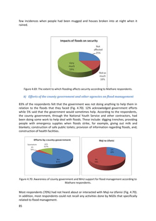 85
few incidences when people had been mugged and houses broken into at night when it
rained.
Figure 4.69: The extent to which flooding affects security according to Mathare respondents.
k) Efforts of the county government and other agencies on flood management
83% of the respondents felt that the government was not doing anything to help them in
relation to the floods that they faced (Fig. 4.70). 12% acknowledged government efforts
while 5% said that the government would sometimes help. According to the respondents,
the county government, through the National Youth Service and other contractors, had
been doing some work to help deal with floods. These include: digging trenches; providing
people with emergency supplies when floods strike, for example, giving out milk and
blankets; construction of safe public toilets; provision of information regarding floods, and;
construction of health facilities.
Figure 4.70: Awareness of county government and MnU support for flood management according to
Mathare respondents.
Most respondents (70%) had not heard about or interacted with Maji na Ufanisi (Fig. 4.70).
In addition, most respondents could not recall any activities done by NGOs that specifically
related to flood management.
 