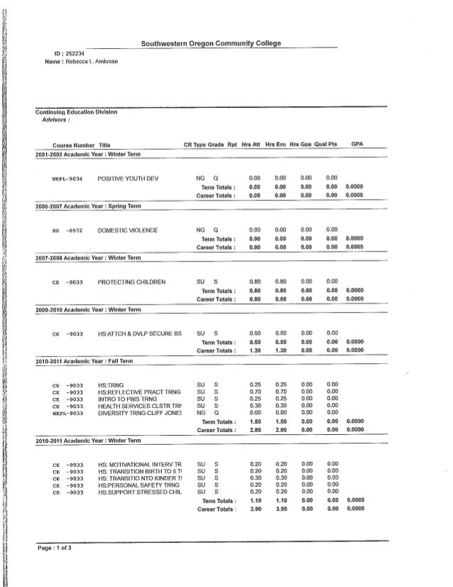 Academic Transcript SWOCC
