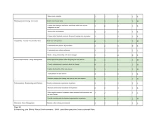 Makes tasks relatable 2 2 3 1 S
Planning and prioritizing: store needs Identify time bound items 3 3 1 3 H
Update store manager and fellow shift leads when tasks are not
completed on time
3 2 3 1 S
Assess store environment 3 2 3 1 S
Contact other Starbucks stores in the area if running low on product 3 2 3 1 S
Adaptability: Transfer from Another Store Build trust with partners 4 3 1 3 H
Understand store process & procedures 3 2 4 0 S
Understand store culture and norms 3 2 2 2 L
Build a strong relationship with store manager 3 3 4 0 S
Process Improvement: Change Management Garner input from partners when designing the new process 4 3 1 3 H
Clearly communicate to partners about the change 4 3 1 3 H
Explain the benefits of the new process 3 3 1 3 H
Train partners on new process 4 3 3 1 S
Reassure partners that change was done in their best interest 4 3 1 3 H
Professionalism: Relationships with Partners Directly communicate expectation to partners 3 2 2 2 L
Maintain professional boundaries with partners 2 2 3 1 S
Offer outside resources to partners when presented with questions that
are out of scope
3 2 1 3 L
Provide coaching and development opportunities to partners 4 4 2 2 H
Motivation: Stress Management Maintain a fun working environment 3 2 1 3 L
Page 10
Enhancing the Third Place Environment: Shift Lead Perspective Instructional Plan
 