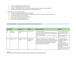 • ...you have experienced great customer service.
• ...you have experienced bad customer service.
• ...you have a place that you know you would not go back to because of the service they provided.
• ...you have recommended a place where you have received great service.
3. Starbucks Partner Experience Questions
• ...you have felt supported while working at Starbucks.
• ...you have encountered a difficult moment as a Shift lead in which you weren’t sure what you should do.
• ...you read the yelp reviews of your store.
• ...you have had a customer sincerely Thank you.
• You have had a customer get mad at you
• You have been complimented for your work
INSTRUCTIONAL FLOW/CURRICULUM PLAN/LESSON PLAN
Time Title Materials Method Activity/Content Objective
0.5
hr.
Welcome &
Introductions
- PowerPoint (mostly for
visuals)
- Facilitator led - Facilitator Introduction
- Everyone introduces himself/herself, shares what type cafe
you work at (i.e. hybrid, drive-thru only, etc), what Starbucks
drink most describes them
- Describe learning objectives, purpose, and schedule for the
day
- Initial networking purposes to
get to know partners within
district and outside one’s own
store
- Overall understanding of the
activities of the day
0.5 hr. The Starbucks Inner
Circle
- PowerPoint (mostly for
visuals)
- Facilitator Led
Group Activity-
Icebreaker
- Icebreaker: Group gets into a circle. Begin with easy
questions (i.e. who likes vanilla ice cream), those people step
forward to show they like vanilla ice cream, then step back in
line with everyone. Move to hard questions (i.e. who has
experienced horrible customer service?). After approx. 10
questions end the activity and debrief.
- To find commonalities
amongst Shift Leads and begin
developing a sense of
camaraderie
- To begin to develop
psychological safety amongst
shift Leads in order to create
better dialogue and sharing of
experiences.
- To set the tone of the day and
segues into the next activity.
Page 20
Enhancing the Third Place Environment: Shift Lead Perspective Instructional Plan
 