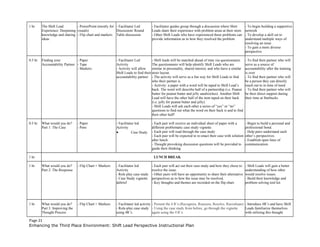 1 hr The Shift Lead
Experience: Deepening
knowledge and sharing
ideas
- PowerPoint (mostly for
visuals)
- Flip chart and markers
- Facilitator Led
Discussion/ Round
Table discussion
- Facilitator guides group through a discussion where Shirt
Leads share their experience with problem areas at their store.
- Other Shift Leads who have experienced these problems can
provide information as to how they resolved the problem
- To begin building a supportive
network
- To develop a skill set to
understand multiple ways of
resolving an issue
- To gain a more diverse
perspective
0.5 hr Finding your
Accountability Partner
- Paper
- Tape
- Markers
- Facilitator Led
Activity
- Activity will allow
Shift Leads to find their
accountability partner
- Shift leads will be matched ahead of time via questionnaire.
The questionnaire will help identify Shift Leads who are
similar in personality, shared interest, and who have a similar
store layout.
- The activity will serve as a fun way for Shift Leads to find
who their partner is.
- Activity: a paper with a word will be taped to Shift Lead’s
back. The word will describe half of a partnership (i.e. Peanut
butter for peanut butter and jelly sandwiches). Another Shift
Lead will have the other half of the item taped on their back
(i.e. jelly for peanut butter and jelly).
- Shift Leads will ask each other a series of “yes” or “no”
questions to find out what the word on their back is and to find
their other half!
- To find their partner who will
serve as a source of
accountability after the training
is over
- To find their partner who will
be a person they can directly
reach out to in time of need
- To find their partner who will
be their direct support during
their time at Starbucks
0.5 hr What would you do?
Part 1: The Case
- Paper
- Pens
- Facilitator led
Activity
• Case Study
- Each pair will receive an individual sheet of paper with a
different problematic case study vignette.
- Each pair will read through the case study
- Each pair will be expected to re-enact their case with solution
after lunch.
- Thought provoking discussion questions will be provided to
guide their thinking.
- Begin to build a personal and
professional bond.
- Help pairs understand each
other’s perspectives.
- Establish open lines of
communication.
1 hr LUNCH BREAK
1 hr What would you do?
Part 2: The Response
- Flip Chart + Markers - Facilitator led
Activity
- Role play case study
- Case Study vignette
debrief
- Each pair will act out their case study and how they chose to
resolve the issue.
- Other pairs will have an opportunity to share their alternative
perspectives as to how the issue may be resolved.
- Key thoughts and themes are recorded on the flip chart.
- Shift Leads will gain a better
understanding of how other
would resolve issues.
- Build their knowledge and
problem solving tool kit.
1 hr What would you do?
Part 3: Improving the
Thought Process
- Flip Chart + Markers - Facilitator led activity
- Role-play case study
using 4R’s.
- Present the 4 R’s (Recognize, Reassess, Resolve, Reevaluate)
- Using the case study from before, go through the vignette
again using the 4 R’s.
- Introduce 4R’s and have Shift
Leads familiarize themselves
with utilizing this thought
Page 21
Enhancing the Third Place Environment: Shift Lead Perspective Instructional Plan
 