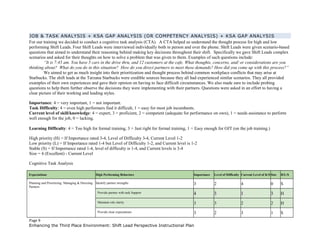 JOB & TASK ANALYSIS + KSA GAP ANALYSIS (OR COMPETENCY ANALYSIS) + KSA GAP ANALYSIS
For our training we decided to conduct a cognitive task analysis (CTA). A CTA helped us understand the thought process for high and low
performing Shift Leads. Four Shift Leads were interviewed individually both in person and over the phone. Shift Leads were given scenario-based
questions that aimed to understand their reasoning behind making key decisions throughout their shift. Specifically we gave Shift Leads complex
scenarios and asked for their thoughts on how to solve a problem that was given to them. Examples of such questions include:
“It is 7:45 am. You have 5 cars in the drive thru, and 12 customers at the cafe. What thoughts, concerns, and/ or considerations are you
thinking about? What do you do in this situation? How do you direct partners to meet these demands? How did you come up with this process?”
We aimed to get as much insight into their prioritization and thought process behind common workplace conflicts that may arise at
Starbucks. The shift leads at the Tarzana Starbucks were credible sources because they all had experienced similar scenarios. They all provided
examples of their own experiences and gave their opinion on having to face difficult circumstances. We also made sure to include probing
questions to help them further observe the decisions they were implementing with their partners. Questions were asked in an effort to having a
clear picture of their working and leading styles.
Importance: 4 = very important, 1 = not important.
Task Difficulty: 4 = even high performers find it difficult, 1 = easy for most job incumbents.
Current level of skill/knowledge: 4 = expert, 3 = proficient, 2 = competent (adequate for performance on own), 1 = needs assistance to perform
well enough for the job, 0 = lacking.
Learning Difficulty: 4 = Too high for formal training, 3 = Just right for formal training, 1 = Easy enough for OJT (on the job training.)
High priority (H) = If Importance rated 3-4, Level of Difficulty 3-4, Current Level 1-2
Low priority (L) = If Importance rated 1-4 but Level of Difficulty 1-2, and Current level is 1-2
Stable (S) = If Importance rated 1-4, level of difficulty is 1-4, and Current levels is 3-4
Size = 4 (Excellent) - Current Level
Cognitive Task Analysis
Expectations High Performing Behaviors Importance Level of Difficulty Current Level of K/S Size H/L/S
Planning and Prioritizing: Managing & Directing
Partners
Identify partner strengths 3 2 4 0 S
Provide partner with task Support 4 3 1 3 H
Maintain role clarity 3 3 2 2 H
Provide clear expectations 3 2 3 1 S
Page 9
Enhancing the Third Place Environment: Shift Lead Perspective Instructional Plan
 