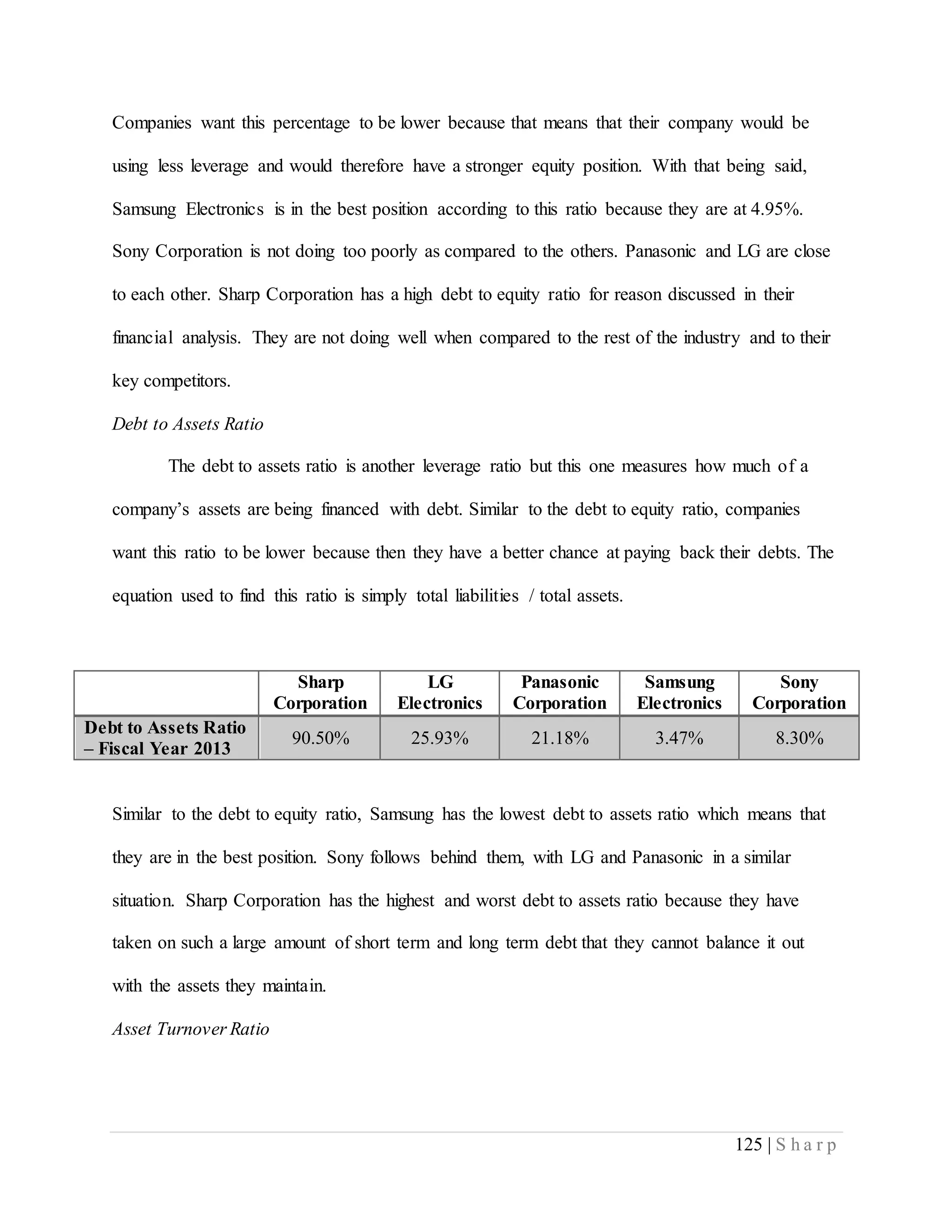 125 | S h a r p
Companies want this percentage to be lower because that means that their company would be
using less leverage and would therefore have a stronger equity position. With that being said,
Samsung Electronics is in the best position according to this ratio because they are at 4.95%.
Sony Corporation is not doing too poorly as compared to the others. Panasonic and LG are close
to each other. Sharp Corporation has a high debt to equity ratio for reason discussed in their
financial analysis. They are not doing well when compared to the rest of the industry and to their
key competitors.
Debt to Assets Ratio
The debt to assets ratio is another leverage ratio but this one measures how much of a
company’s assets are being financed with debt. Similar to the debt to equity ratio, companies
want this ratio to be lower because then they have a better chance at paying back their debts. The
equation used to find this ratio is simply total liabilities / total assets.
Sharp
Corporation
LG
Electronics
Panasonic
Corporation
Samsung
Electronics
Sony
Corporation
Debt to Assets Ratio
– Fiscal Year 2013
90.50% 25.93% 21.18% 3.47% 8.30%
Similar to the debt to equity ratio, Samsung has the lowest debt to assets ratio which means that
they are in the best position. Sony follows behind them, with LG and Panasonic in a similar
situation. Sharp Corporation has the highest and worst debt to assets ratio because they have
taken on such a large amount of short term and long term debt that they cannot balance it out
with the assets they maintain.
Asset Turnover Ratio
 