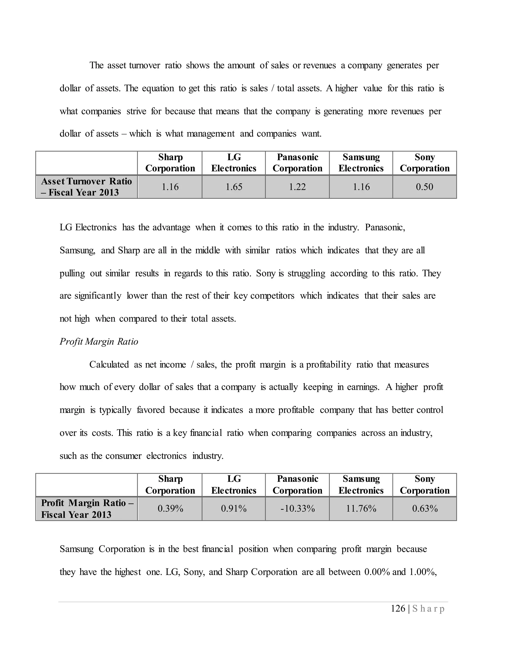 126 | S h a r p
The asset turnover ratio shows the amount of sales or revenues a company generates per
dollar of assets. The equation to get this ratio is sales / total assets. A higher value for this ratio is
what companies strive for because that means that the company is generating more revenues per
dollar of assets – which is what management and companies want.
Sharp
Corporation
LG
Electronics
Panasonic
Corporation
Samsung
Electronics
Sony
Corporation
Asset Turnover Ratio
– Fiscal Year 2013
1.16 1.65 1.22 1.16 0.50
LG Electronics has the advantage when it comes to this ratio in the industry. Panasonic,
Samsung, and Sharp are all in the middle with similar ratios which indicates that they are all
pulling out similar results in regards to this ratio. Sony is struggling according to this ratio. They
are significantly lower than the rest of their key competitors which indicates that their sales are
not high when compared to their total assets.
Profit Margin Ratio
Calculated as net income / sales, the profit margin is a profitability ratio that measures
how much of every dollar of sales that a company is actually keeping in earnings. A higher profit
margin is typically favored because it indicates a more profitable company that has better control
over its costs. This ratio is a key financial ratio when comparing companies across an industry,
such as the consumer electronics industry.
Sharp
Corporation
LG
Electronics
Panasonic
Corporation
Samsung
Electronics
Sony
Corporation
Profit Margin Ratio –
Fiscal Year 2013
0.39% 0.91% -10.33% 11.76% 0.63%
Samsung Corporation is in the best financial position when comparing profit margin because
they have the highest one. LG, Sony, and Sharp Corporation are all between 0.00% and 1.00%,
 