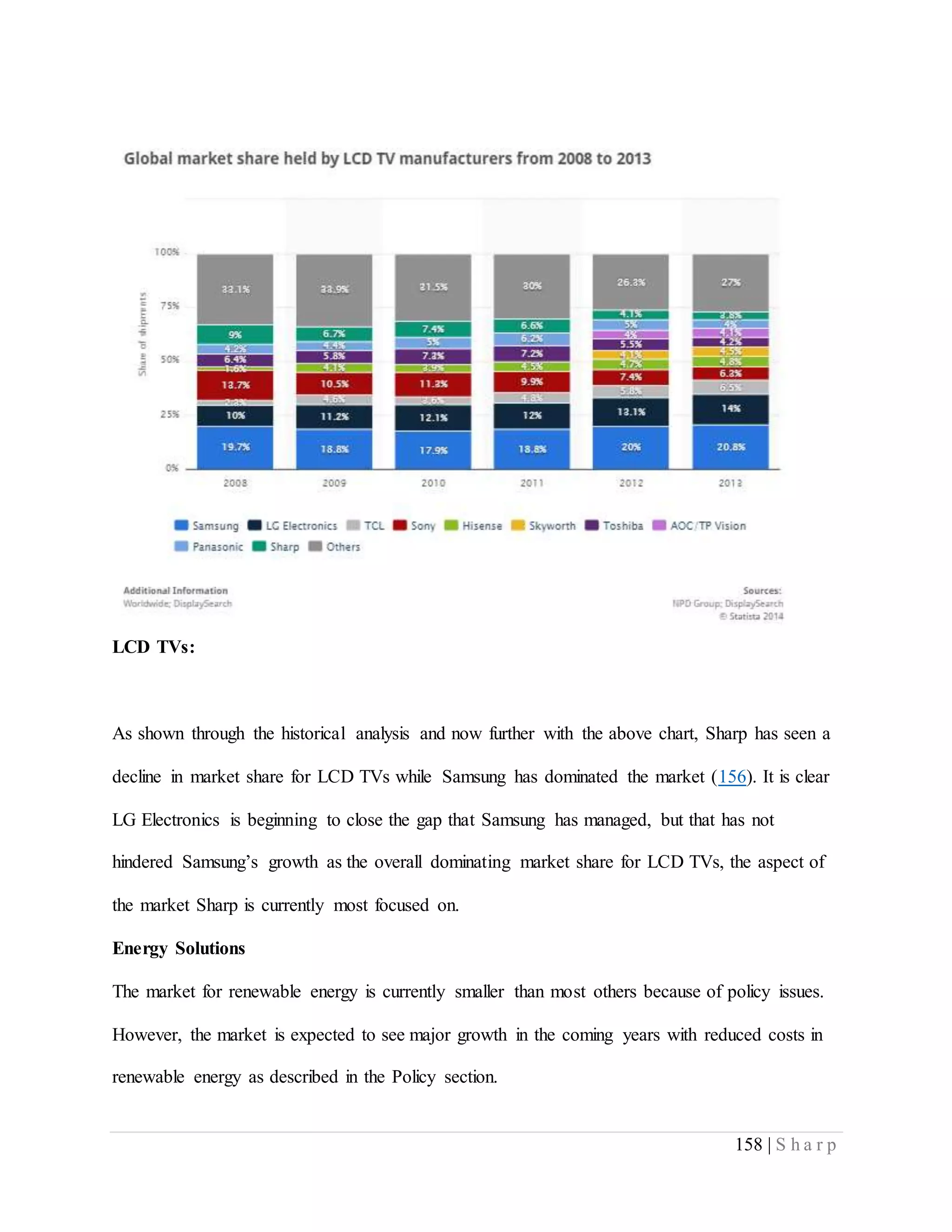 158 | S h a r p
LCD TVs:
As shown through the historical analysis and now further with the above chart, Sharp has seen a
decline in market share for LCD TVs while Samsung has dominated the market (156). It is clear
LG Electronics is beginning to close the gap that Samsung has managed, but that has not
hindered Samsung’s growth as the overall dominating market share for LCD TVs, the aspect of
the market Sharp is currently most focused on.
Energy Solutions
The market for renewable energy is currently smaller than most others because of policy issues.
However, the market is expected to see major growth in the coming years with reduced costs in
renewable energy as described in the Policy section.
 