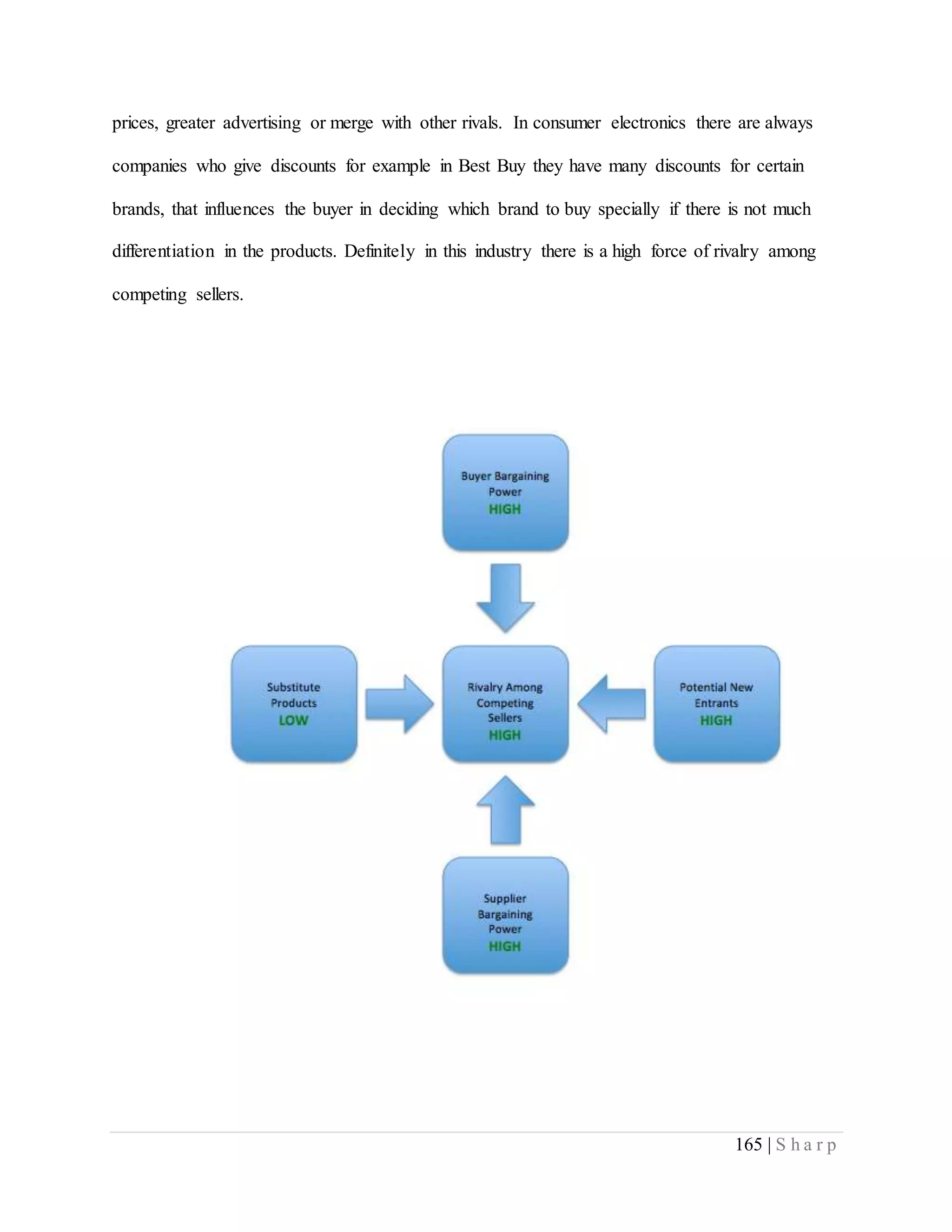 165 | S h a r p
prices, greater advertising or merge with other rivals. In consumer electronics there are always
companies who give discounts for example in Best Buy they have many discounts for certain
brands, that influences the buyer in deciding which brand to buy specially if there is not much
differentiation in the products. Definitely in this industry there is a high force of rivalry among
competing sellers.
 