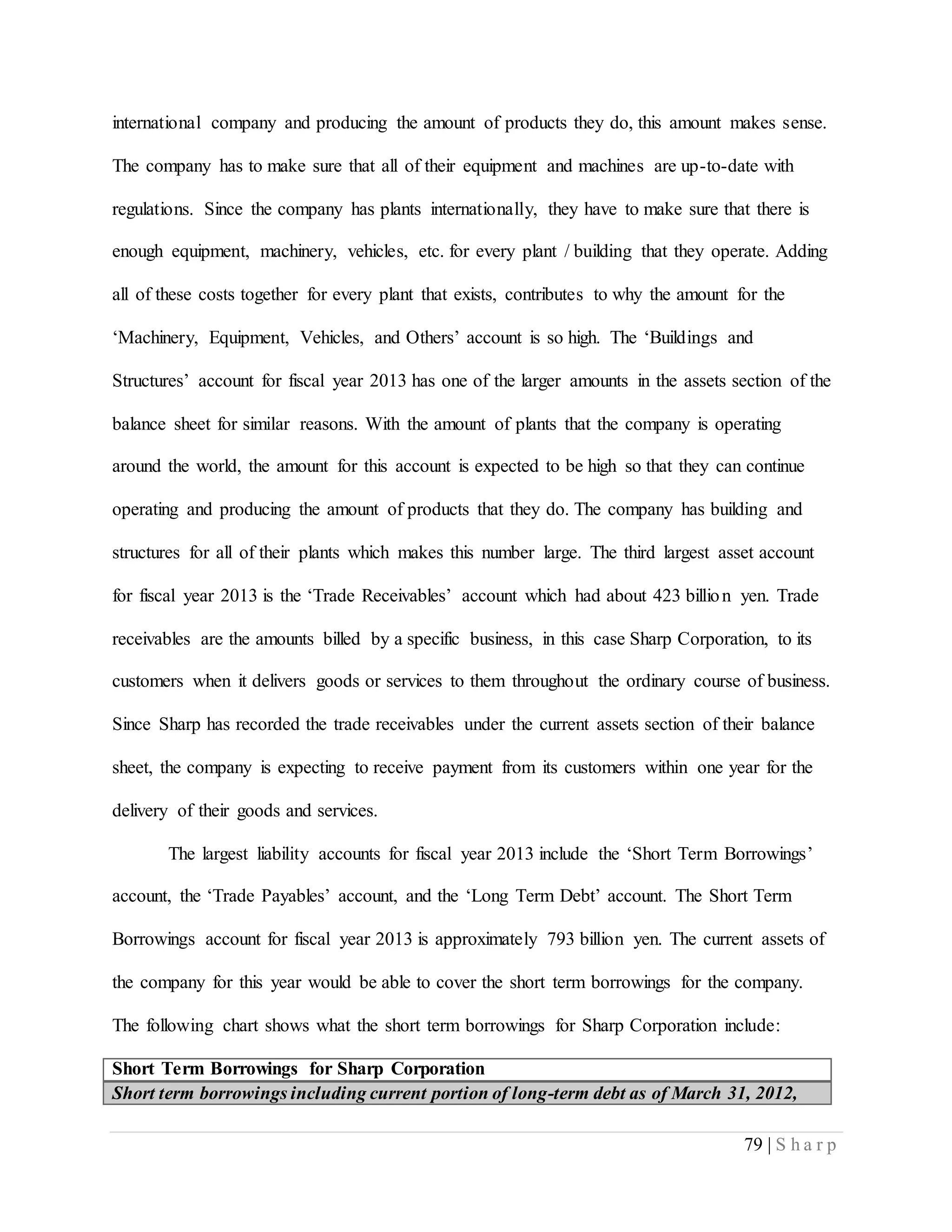 79 | S h a r p
international company and producing the amount of products they do, this amount makes sense.
The company has to make sure that all of their equipment and machines are up-to-date with
regulations. Since the company has plants internationally, they have to make sure that there is
enough equipment, machinery, vehicles, etc. for every plant / building that they operate. Adding
all of these costs together for every plant that exists, contributes to why the amount for the
‘Machinery, Equipment, Vehicles, and Others’ account is so high. The ‘Buildings and
Structures’ account for fiscal year 2013 has one of the larger amounts in the assets section of the
balance sheet for similar reasons. With the amount of plants that the company is operating
around the world, the amount for this account is expected to be high so that they can continue
operating and producing the amount of products that they do. The company has building and
structures for all of their plants which makes this number large. The third largest asset account
for fiscal year 2013 is the ‘Trade Receivables’ account which had about 423 billion yen. Trade
receivables are the amounts billed by a specific business, in this case Sharp Corporation, to its
customers when it delivers goods or services to them throughout the ordinary course of business.
Since Sharp has recorded the trade receivables under the current assets section of their balance
sheet, the company is expecting to receive payment from its customers within one year for the
delivery of their goods and services.
The largest liability accounts for fiscal year 2013 include the ‘Short Term Borrowings’
account, the ‘Trade Payables’ account, and the ‘Long Term Debt’ account. The Short Term
Borrowings account for fiscal year 2013 is approximately 793 billion yen. The current assets of
the company for this year would be able to cover the short term borrowings for the company.
The following chart shows what the short term borrowings for Sharp Corporation include:
Short Term Borrowings for Sharp Corporation
Short term borrowings including current portion of long-term debt as of March 31, 2012,
 