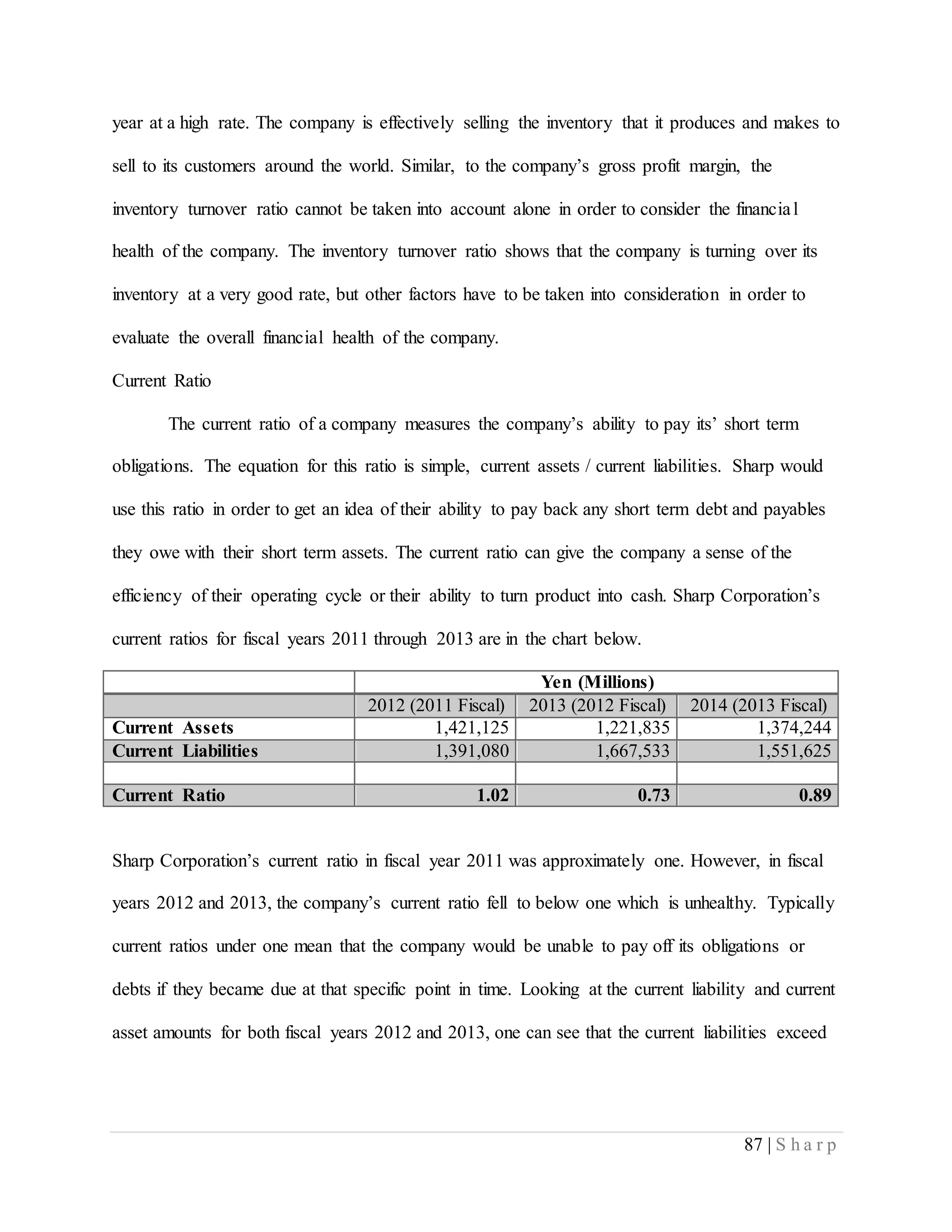 87 | S h a r p
year at a high rate. The company is effectively selling the inventory that it produces and makes to
sell to its customers around the world. Similar, to the company’s gross profit margin, the
inventory turnover ratio cannot be taken into account alone in order to consider the financial
health of the company. The inventory turnover ratio shows that the company is turning over its
inventory at a very good rate, but other factors have to be taken into consideration in order to
evaluate the overall financial health of the company.
Current Ratio
The current ratio of a company measures the company’s ability to pay its’ short term
obligations. The equation for this ratio is simple, current assets / current liabilities. Sharp would
use this ratio in order to get an idea of their ability to pay back any short term debt and payables
they owe with their short term assets. The current ratio can give the company a sense of the
efficiency of their operating cycle or their ability to turn product into cash. Sharp Corporation’s
current ratios for fiscal years 2011 through 2013 are in the chart below.
Yen (Millions)
2012 (2011 Fiscal) 2013 (2012 Fiscal) 2014 (2013 Fiscal)
Current Assets 1,421,125 1,221,835 1,374,244
Current Liabilities 1,391,080 1,667,533 1,551,625
Current Ratio 1.02 0.73 0.89
Sharp Corporation’s current ratio in fiscal year 2011 was approximately one. However, in fiscal
years 2012 and 2013, the company’s current ratio fell to below one which is unhealthy. Typically
current ratios under one mean that the company would be unable to pay off its obligations or
debts if they became due at that specific point in time. Looking at the current liability and current
asset amounts for both fiscal years 2012 and 2013, one can see that the current liabilities exceed
 