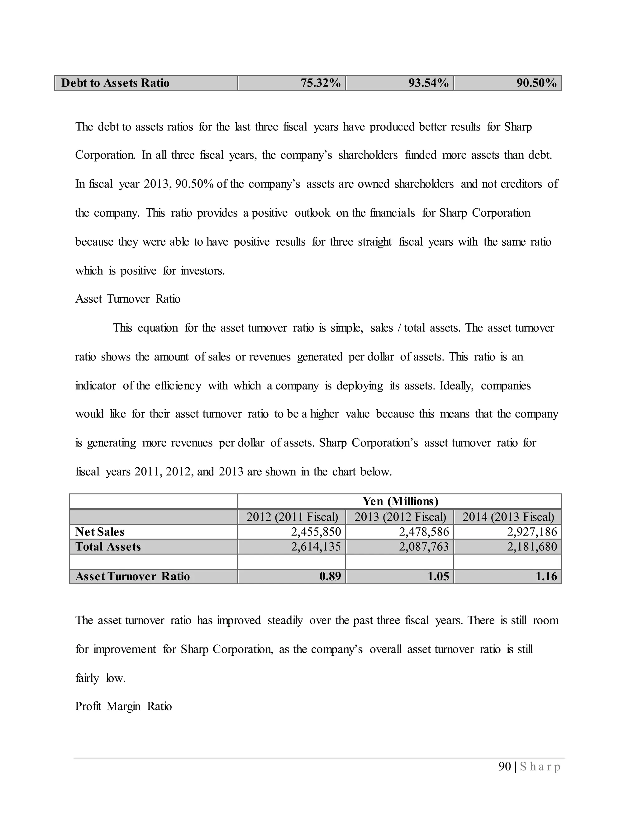 90 | S h a r p
Debt to Assets Ratio 75.32% 93.54% 90.50%
The debt to assets ratios for the last three fiscal years have produced better results for Sharp
Corporation. In all three fiscal years, the company’s shareholders funded more assets than debt.
In fiscal year 2013, 90.50% of the company’s assets are owned shareholders and not creditors of
the company. This ratio provides a positive outlook on the financials for Sharp Corporation
because they were able to have positive results for three straight fiscal years with the same ratio
which is positive for investors.
Asset Turnover Ratio
This equation for the asset turnover ratio is simple, sales / total assets. The asset turnover
ratio shows the amount of sales or revenues generated per dollar of assets. This ratio is an
indicator of the efficiency with which a company is deploying its assets. Ideally, companies
would like for their asset turnover ratio to be a higher value because this means that the company
is generating more revenues per dollar of assets. Sharp Corporation’s asset turnover ratio for
fiscal years 2011, 2012, and 2013 are shown in the chart below.
Yen (Millions)
2012 (2011 Fiscal) 2013 (2012 Fiscal) 2014 (2013 Fiscal)
Net Sales 2,455,850 2,478,586 2,927,186
Total Assets 2,614,135 2,087,763 2,181,680
Asset Turnover Ratio 0.89 1.05 1.16
The asset turnover ratio has improved steadily over the past three fiscal years. There is still room
for improvement for Sharp Corporation, as the company’s overall asset turnover ratio is still
fairly low.
Profit Margin Ratio
 