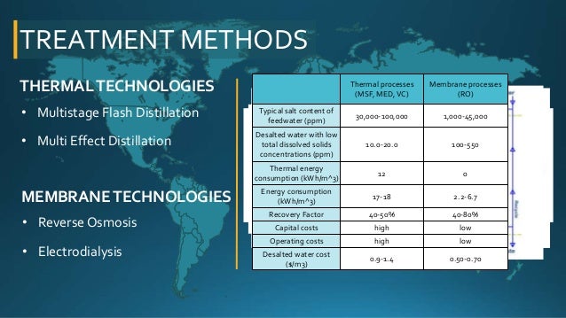 Typical Dissolved Salt Concentrations Of Fresh Drinking Water Typical Dissolved Salt Concentrations Of Fresh Drinking Water