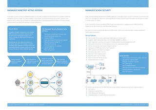 INFORMATION SECURITY | CAPABILITY STATEMENT | 17
Managed Honeypot Active Defense
A honeypot is a security resource deliberately designed to be probed, attacked and compromised, for the purpose of gathering
intelligence around an attacker. By using honeypots to create better context around threats, we are able to provide a more
proactive defence posture. Our automated and integrated approach to honeypots eliminates the need for the manual review
and maintenance associated with traditional honeypot deployments.
Managed SCADA Security
Today, remotely deployed field devices and SCADA systems are increasingly brought into the IT environment and communicate
over IP. This convergence of Operational Technology (OT) and Information Technology (IT) has opened up new points of attack
or “threat vectors” for hackers.
Si has countered this threat by providing SCADA firewall technology which is integrated into our SIEM (Powered by
LogRhythm) for 24x7 monitoring, threat and incident detection.
The service is delivered using Palo Alto Networks SCADA Firewall, which is one of the only Layer 7 firewalls available for
SCADA-based environments.
Service Features
•	 Secure critical infrastructure, power grids, oil/gas pipelines, industrial plant
•	 Supports - DNP3, Modbus/TCP, Ethernet IP, IEC 61850, PROFINET and BACnet
•	 Layer 7 application protection and analysis for Industrial Control systems language and traffic
•	 Strong policy enforcement for more granular control over industrial data inputs
•	 Uniform secure access from control networks to sensors
•	 Translation of SCADA data formats into IP protocols
•	 SIEM integration and robust event logging
•	 All security logs remain in country
•	 Real time incident response system
•	 Real time events from the Firewall
•	 Store the events for forensic analysis
•	 Customisable event correlation
How It Works
Si deploys honeypot infrastructure into customer
DMZ environments to analyse malicious events
by continuously monitoring honeypot event
activity utilising our SIEM platform (Powered by
LogRhythm).
We perform real-time, advanced analytics on
all activity captured in the honeypot, including
successful logins, observed successful attacks and
attempted/successful malware activity on the host
and use this data to create a defensive posture.
Deploy Honeypot
specific to customer
requirement
SIEM (Powered by
LogRhtythm) tracks the
attacker’s actions
Analyse the honeypot
data to create profiles
of behavioural patterns
and attack methods
Apply defensive
posture for detected
profiles and signatures
The Honeypot Security Analytics Suite
delivers:
•	 Continuous monitoring of honeypot data
•	 Customized threat research for
strategic defence
•	 Automated breach prevention and response
•	 Dynamic security intelligence
•	 Real time monitoring
•	 Low cost approach for customer
specific signatures
•	 Fault management
Service benefits:
•	 Secure critical infrastructure, power grids, oil/
gas pipelines, industrial plant
•	 No Capex investment required
•	 24 x 7 Monitoring
•	 Secure SCADA Networks
•	 Minimise business risk of security breaches
•	 Achieve compliance requirements
•	 Strict SLA response
The customer will interface with the MSSP SOC team via the customer portal where he will have customer access to:
•	 SLA Tracking
•	 Ticketing  troubleshooting
•	 Threat Management Dashboards
•	 Knowledge Based for Incident Response and analytics
Managed Honeypot Active Defense | Managed SCADA Security
 