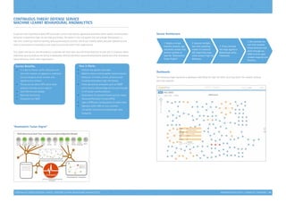 INFORMATION SECURITY | CAPABILITY STATEMENT | 19
Continuous Threat Defense Service
Machine Learnt Behavioural Anomalytics
Si partners with Cyberflow AnalyticsTM to provide a service that detects operational anomalies within packet communication
behaviour to determine high risk activities and threats. The system is the only system that can provide “Anomalytics”, a
real-time, streaming, machine-learning, behavioural analytics solution, which can instantly detect and alert operational and
security practitioners of anomalous and suspicious activities within their organizations.
This system and service uses Anomalytics to provide real-time cyber-security threat detection at scale and in situations where
traditional security products are failing to adequately identify and detect advanced polymorphic attacks and other anomalous
lateral behaviour within their organizations.
How it Works
•	 Collects raw packet meta data
•	 Machine learns normal packet communication
behaviour of clients, servers, protocols and
visualizes anomalous high risk threats
•	 Finds operational anomalies such as SNMP
event storms, odd port/app activity and changes
in IoT sensor communications
•	 Automation of clustered breach activity tracks
Advanced Persistent Threats (APTs)
•	 Uses a SPAN port configuration to collect data
•	 Operates within VMs on any customer
virtualized infrastructure (lightweight data
footprint)
Service Benefits:
•	 It is able to monitor traffic effectively over
the entire network, as opposed to traditional
security products which monitor only
segments of a network
•	 The service can detect APTs which other
analytics methods cannot capture
•	 Cost effective and scalable
•	 Real time monitoring
•	 Integrated with SIEM
1. Deploy a virtual
machine network, app
and device sensors that
monitor systems to
feed the “Anomalytics
Fusion Engine”.
2. Execute multiple,
real-time analytical
models to construct
self-organizing maps
which present high risk
behaviour.
3. Cross-correlate
the maps against a
behavioural policy
framework.
4. We correlate the
real-time anomaly
threat detection and
alerts through our
SIEM to drive rapid
incident response and
forensics.
Service Architecture
Dashboards
The following image represents a dashboard identifying the high risk traffic occurring within the network utilising
port level analytics.
“Anomalytics Fusion Engine”
Continuous Threat Defense Service | Machine Learnt Behavioural Anomalytics
 