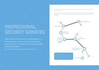 “Eighty percent of the intrusions of your networks today can be
handled by patches, anti-virus and user actions. We spend 90
percent of our time on the 80 percent of the issues that could be
handled by good hygiene.”
Brigadier General Paul Nakasone, Deputy Commander, U.S. Army Cyber Command
Si’s Professional Security Services provides enterprise-wide assessments, design and deployment services to build secure and
resilient IT infrastructures.
Our delivery model is based on industry best practices and technologies that are aligned to our clients’ IT infrastructure and
business processes. Our services create a foundation that enables our clients to address key risk management and compliance
challenges.
Vulnerability Assessments
Penetration Testing
Web Application
Security Testing
Network Risk
Assessments
Network Architecture
Reviews
Device Configuration And
Migration Reviews
Cyber Forensics
According to Davos World Economic Forum, 2013, (the
Global Agenda Survey), “Cyber Risks” were ranked as the
3rd largest underestimated risk to world development
ahead of sovereign debt, education and protectionism.
 