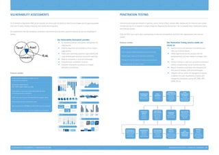 INFORMATION SECURITY | CAPABILITY STATEMENT | 27
INFORMATION
GATHERING
Active  Passive
Reconnaissance
TARGET
DISCOVERY
Finalizing
The Scope
SCANNING 
FINGER PRINTING
Identifying
Underlying
Technology 
Service
LOCAL
SEGREGATION
OF TARGETS
Grouping
Targets Based on
Attack Vectors
APPLICATIONS
Web Servers,
Database Servers,
Mail Servers,
SSH, FTP
OPERATING
SYSTEMS
Windows, Linux,
Unix  Solaris
WEB BASED
APPLICATIONS
E-Commerce,
B2B, Custom
Websites 
Appliances
PERIMETER
DEVICES
Network
 Security
Appliances
VULNERABILITY
IDENTIFICATION
Locating Known
 Unknown
Vulnerabilities
VULNERABILITY
ANALYSIS
Filtering 
Conﬁrming
Attack Methods
PENETRATION
EXPLOITATION
Conﬁrming
of Existing
Vulnerabilities
IMPACT
ANALYSIS
Extent of
Business impact
due to Vulnerability
Exploitation
REPORTS
Detailed
Findings,
Management
Report Executive
Summary
DATA
CORRELATION
MITIGATION
STRATEGIES
A robust policy template to enable security
conﬁguration compliance
Compliance-based reports
(PCI, HIPPA, GLBA, FISMA and SOX)
Customisable, multi-view reports that make the most
of existing security investments
Audit-read reporting and certiﬁed technical support teams
Internal and external vulnerability scans
Best practices (ITIL, OSSTMM and ISO 27001 security standard)
Instant access to Secure-I security intelligence and research
Executive summaries (jargon-free, true executive-level summaries)
Priority matrixes, indicating remediation priorities and risks
Detailed impact analysis of the identiﬁed vulnerabilities
Findings and recommendations to improve security postures
Knowledge transfer to client’s IT teams
Vulnerability Assessments
Si’s Vulnerability Assessment (VA) service provides our clients with the ability to identify and mitigate security gaps associated
with their IT assets, thereby enhancing their overall security posture.
Our assessments meet the mandatory compliance requirements and provide a proactive measure to stay one step ahead of
threats.
Penetration Testing
Interconnected corporate networks of partners, clients, remote offices, wireless LANs, vendors and the Internet have created
multiple avenues for an attacker to target companies. Organisations face greater risks to customer data, intellectual property
and financial records.
CIOs and CFOs must have a clear understanding of risks and vulnerabilities to protect their organizations from external
attacks.
Our Vulnerability Assessment provides:
•	 On-demand proactive vulnerability management for
organisations
•	 Visibility, awareness and consistency of our clients’
organisations
•	 Tracks asset ownership, pinpoints rogue devices and
views detailed asset discovery and profile reporting
•	 Reduces investment in tools and technology
•	 Comprehensive remediation solutions
•	 Complete remediation procedures to mitigate
identified vulnerabilities
Our Penetration Testing services enable our
clients to:
•	 Identify existing and potential vulnerabilities and
risks from external attacks
•	 Utilise experienced security analysts with the
specialized skills and tools needed to mitigate client
risk
•	 Conduct testing in a safe and controlled environment
without compromising routine business activities
•	 Reduce investment associated with employing full
time security analysts, tools and technologies
•	 Integrate with an overall risk management solution
to address the audit requirements of policy and
compliance frameworks such as ISO 27001, SOX,
HIPPA, PCI etc
Features include:
Features include:
VULNERABILITY ASSESSMENTS | PENETRATION TESTING
 