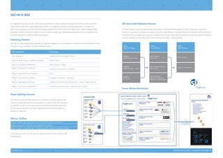INFORMATION SECURITY | CAPABILITY STATEMENT | 7SOC-in-a-Box
SOC-in-a-Box
Si recognises that many clients have a business demand to locate our Security Operations Centre on their premises
/ data centres. We offer a rapid deployment solution to enable our clients to become operational in a matter of
days including people, processes and technology components. At the heart of the SOC lies an industry leading SIEM
(LogRhythm Security Analytics Platform) that is closely coupled with additional modules which may be added at the
customer request to include full SOC functionality.
Technology Elements
Our SOC-in-a-Box deployment represents an agnostic approach to the component architecture and provides the choice
of vendor to our customers from the following matrix.
People (Staffing) Elements
The heart of an effective SOC operation is the quality of staffing together with
robust and tested SOC policies and processes. In all cases, a 24x7 SOC operation
is required to ensure a continuous level of monitoring and defence and whilst
this can be cost prohibitive for many organisations we offer three options to
achieve this objective.
Options: Staffing
Option 1: Remote 24x7 monitoring from our Global Security Operations Centre.
Option 2: Onsite 24x7 monitoring at our customer’s site location
Option 3: Hybrid – Onsite (8x5) team, offsite (evening shift, weekends and public holidays)
In all cases we ensure that all security logs stay onsite at the customers SOC
infrastructure.
SOC Component Technology
Core Component: LogRhythm Security Analytics Platform
Module 1: Incident Response Workflow Handling Request Tracker
Module 2: Vulnerability Management Rapid7, Nessus or Qualys
Module 3: Advanced Threat Defence
Palo Alto, Cisco Sorcefire or ThreatTrack
Module 4: Advanced Threat Intelligence Norse
Module 5: Honey Pot Active defence Honeypot Infrastructure - HoneyDrive
Module 6: Web Application Defence LogRhythm Web Application Defense Suite + Third party WAF (Optional)
Module 7: Continuous Threat Defence CyberFlow Anormalytics Suite - Anomaly Detection system
SOC and Incident Response Processes
Si’s team has been designing, operating and consulting on SOC deployments globally for over 10 years and a particular
strength is our ability to develop and optimise SOC and Incident Response processes. Whilst this element is often overlooked
we believe this is the single most important ingredient to consistent successes and predictable results. Our clients will benefit
from this experience when they partner with Si to deliver our SOC-in-a-Box offering.
Service Delivery Architecture
Step 1
Select Technology
OPtion 1:
LogRhythm Onsite – Buy
24x7 Outsource
Onsite Team
Si Soc Processes
Customer Soc Processes
24x7 Remote Monitoring
Offsite Team
24x7 Hybrid Team
Day shift - Onsite Team
Night Shift - Remote Offsite
OPtion 2:
LogRhythm Onsite – Lease
OPtion 3:
Soc in a box
Step 2
Select Staffing
Step 3
Select Processes
 