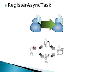  RegisterAsyncTask
 