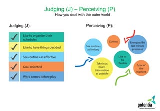 Judging (J) – Perceiving (P)
How you deal with the outer world
Judging (J): Perceiving (P):
 