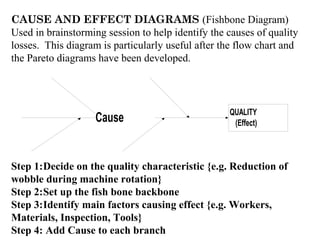 CAUSE AND EFFECT DIAGRAMS (Fishbone Diagram)
Used in brainstorming session to help identify the causes of quality
losses. This diagram is particularly useful after the flow chart and
the Pareto diagrams have been developed.
QUALITY
(Effect)Cause
Step 1:Decide on the quality characteristic {e.g. Reduction of
wobble during machine rotation}
Step 2:Set up the fish bone backbone
Step 3:Identify main factors causing effect {e.g. Workers,
Materials, Inspection, Tools}
Step 4: Add Cause to each branch
 