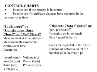 CONTROL CHARTS
• Used to test if the process is in control
• Used to see if significant changes have occurred in the
process over time
“Indiscreet” or
“Continuous Data
Chart” or “X-R Chart”
Measurement at time intervals
Measurements compared -
control over time.
Examples:
Length (mm) Volume (cc)
Weight (gm) Power (kwh)
Time (sec) Pressure (psi)
Voltage (v)
“Discrete Data Charts” or
“pn-p charts”
Inspection on lot or batch
Note # good/defective
# of parts inspected in the lot = n
Fraction of defective in lot = p
Number of defectives = pn
 