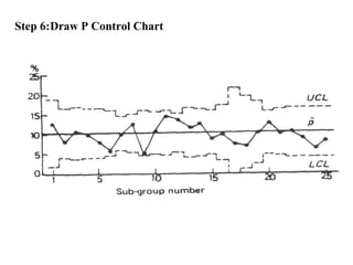 Step 6:Draw P Control Chart
 