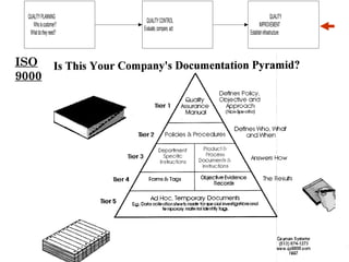 QUALITYPLANNING
Whoiscustomer?
Whatdotheyneed?
QUALITYCONTROL
Evaluate,compare,act
QUALITY
IMPROVEMENT
Establishinfrastructure
ISO
9000
 