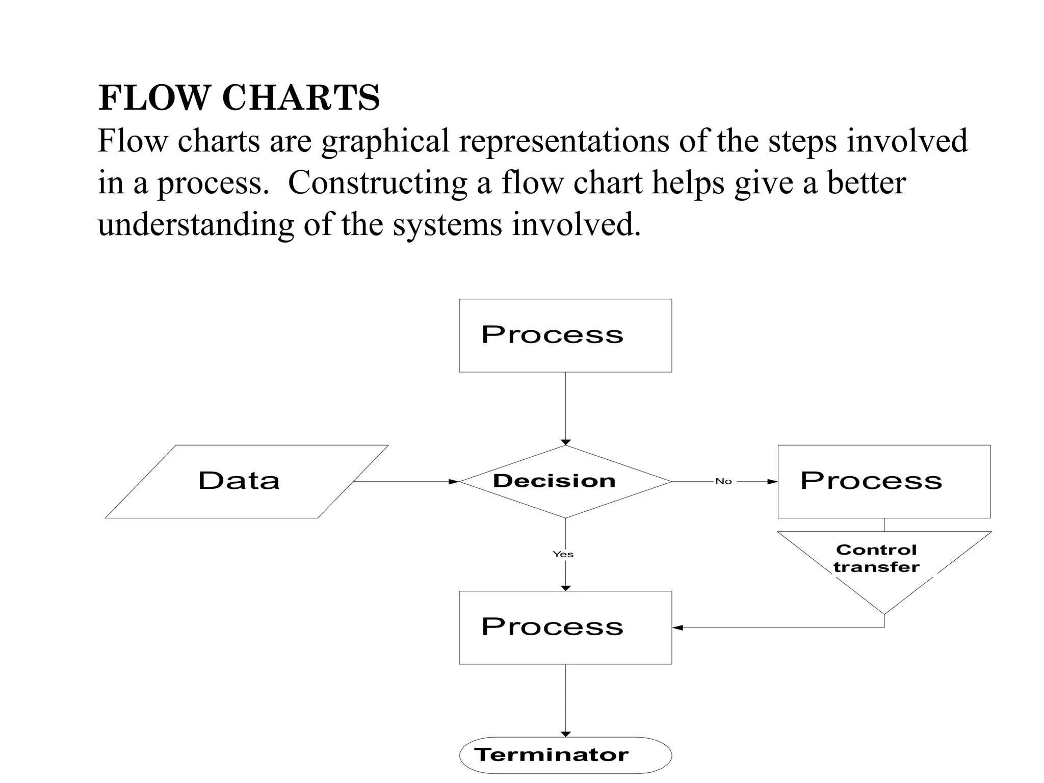 TOTAL QUALITY MANAGEMENT (Continuous Quality Improvement) | PPT