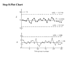 Step 8:Plot Chart
 