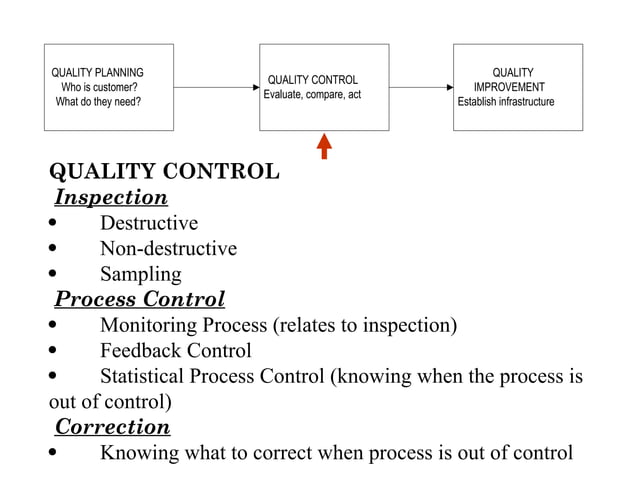 TOTAL QUALITY MANAGEMENT (Continuous Quality Improvement) | PPT