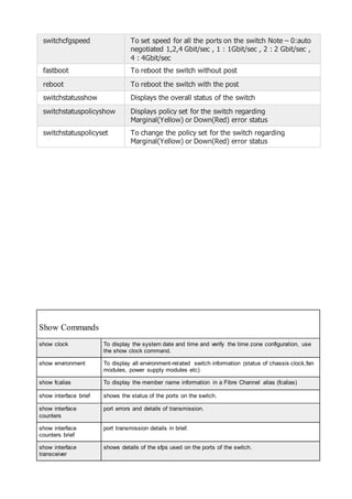 switchcfgspeed To set speed for all the ports on the switch Note – 0:auto
negotiated 1,2,4 Gbit/sec , 1 : 1Gbit/sec , 2 : 2 Gbit/sec ,
4 : 4Gbit/sec
fastboot To reboot the switch without post
reboot To reboot the switch with the post
switchstatusshow Displays the overall status of the switch
switchstatuspolicyshow Displays policy set for the switch regarding
Marginal(Yellow) or Down(Red) error status
switchstatuspolicyset To change the policy set for the switch regarding
Marginal(Yellow) or Down(Red) error status
Show Commands
show clock To display the system date and time and verify the time zone configuration, use
the show clock command.
show environment To display all environment-related switch information (status of chassis clock,fan
modules, power supply modules etc)
show fcalias To display the member name information in a Fibre Channel alias (fcalias)
show interface brief shows the status of the ports on the switch.
show interface
counters
port errors and details of transmission.
show interface
counters brief
port transmission details in brief.
show interface
transceiver
shows details of the sfps used on the ports of the switch.
 
