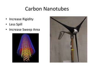 Carbon Nanotubes
• Increase Rigidity
• Less Spill
• Increase Sweep Area
 