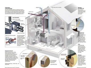 Residential Applications
• Temperature exchange
• Electricity
– Water heating
– Incentives
• Passive construction
• Cost
– Initially high
– Foreign market
– Incentives
 