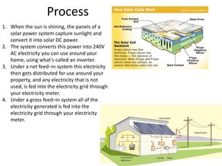 Process
1. When the sun is shining, the panels of a
solar power system capture sunlight and
convert it into solar DC power.
2. The system converts this power into 240V
AC electricity you can use around your
home, using what’s called an inverter.
3. Under a net feed–in system this electricity
then gets distributed for use around your
property, and any electricity that is not
used, is fed into the electricity grid through
your electricity meter.
4. Under a gross feed–in system all of the
electricity generated is fed into the
electricity grid through your electricity
meter.
 