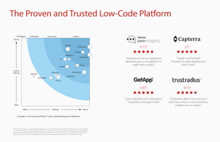 The Proven and Trusted Low-Code Platform
Challengers LeadersPerformers
StrategyWeak Strong
Current
offering
Weak
Strong
MatsSoft
MIOsoft
AgilePoint
Mendix
K2
Bizagi
Caspio
ServiceNow
Salesforce
Nintex
Appian
QuickBase
MicroPact
OutSystems
A Leader in The Forrester Wave™: Low-Code Development Platforms*
* The Forrester Wave™ is copyrighted by Forrester Research, Inc. Forrester and Forrester Wave™ are trademarks of Forrester Research,
Inc. The Forrester Wave™ is a graphical representation of Forrester’s call on a market and is plotted using a detailed spreadsheet with
exposed scores, weightings, and comments. Forrester does not endorse any vendor, product, or service depicted in the Forrester
Wave. Information is based on best available resources. Opinions reflect judgment at the time and are subject to change.
4.7/5
9/104.8/5
“OutSystems took our application
ideas and gave us the platform to
make them a reality.”
“Simple and Powerful.”
“Fantastic for rapid development
with control.”
“Love to develop with OutSystems.”
“OutSystems changed my life.”
“OutSystems allows me to focus on
what I love, which is solving business
problems for my clients.”
Contenders
5/5
 
