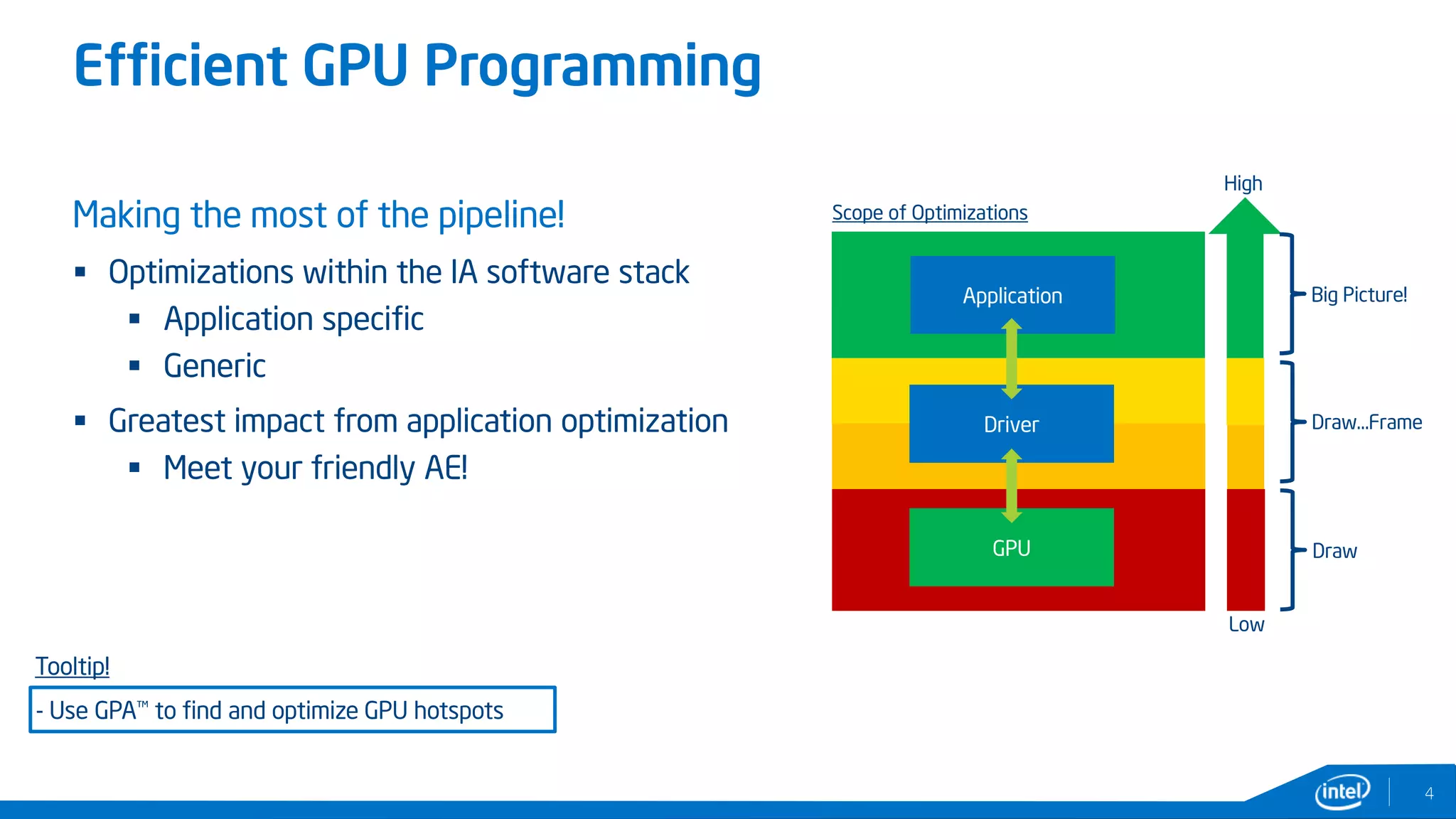 Efficient GPU Programming
4
Making the most of the pipeline!
 Optimizations within the IA software stack
 Application specific
 Generic
 Greatest impact from application optimization
 Meet your friendly AE!
Application
Driver
GPU
Low
High
Scope of Optimizations
Draw
Draw…Frame
Big Picture!
Tooltip!
- Use GPA™ to find and optimize GPU hotspots
 