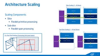 Architecture Scaling
12
Scaling Components
 Slice
 Parallel primitive processing
 Sub-slice
 Parallel span processing
Prim 0
Ex. Post Clip Primitive Processing (4x4 pixel spans)
Prim 1
Slice Scaling (1 – N Slices)
…
Sub-Slice Scaling (1 – N Sub-Slices)
…..
 