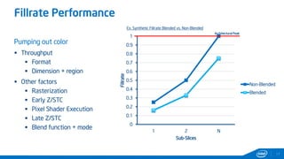 Fillrate Performance
17
Pumping out color
 Throughput
 Format
 Dimension + region
 Other factors
 Rasterization
 Early Z/STC
 Pixel Shader Execution
 Late Z/STC
 Blend function + mode
0
0.1
0.2
0.3
0.4
0.5
0.6
0.7
0.8
0.9
1
1 2 N
Fillrate
Sub-Slices
Non-Blended
Blended
Ex. Synthetic Fillrate Blended vs. Non-Blended
Architectural Peak
 